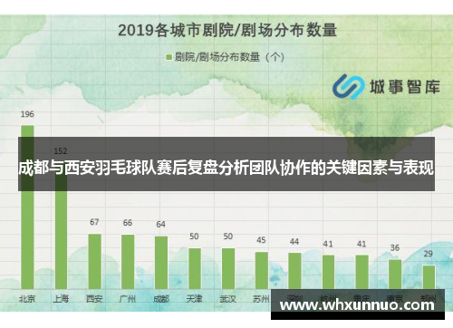 成都与西安羽毛球队赛后复盘分析团队协作的关键因素与表现
